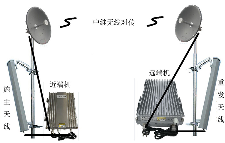 宝鸡智能无线拉远移频中继直放站近端机远端机
